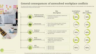General Consequences Of Unresolved Workplace Conflicts Workplace Conflict Resolution Managers