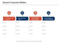 General corporate matters fraud investigation ppt powerpoint presentation icon templates