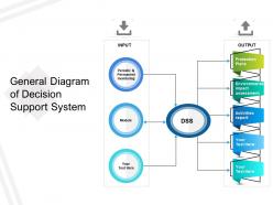 General diagram of decision support system