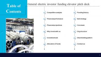 General Electric Investor Funding Elevator Pitch Deck Ppt Template Adaptable Pre-designed