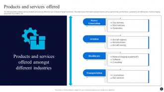 General Electric Investor Funding Elevator Pitch Deck Ppt Template Image