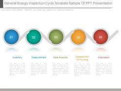 General energy inspection cycle template sample of ppt presentation