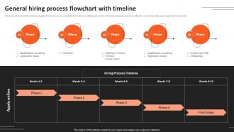 General Hiring Process Flowchart With Timeline Recruitment Strategies For Organizational