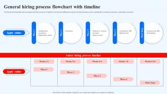 General Hiring Process Flowchart With Timeline Recruitment Technology