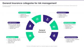 General Insurance Categories For Risk Management