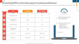 General Insurance Marketing Strategies To Boost Online And Offline Business Visibility And Sales Strategy Cd Graphical Idea