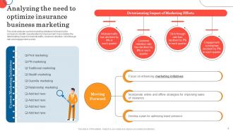 General Insurance Marketing Strategies To Boost Online And Offline Business Visibility And Sales Strategy Cd Captivating Idea
