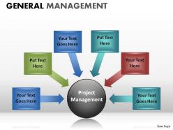 General management powerpoint presentation slides
