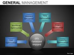 General management powerpoint presentation slides db