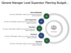 General Manager Level Supervisor Planning Budgeting Procurement Management