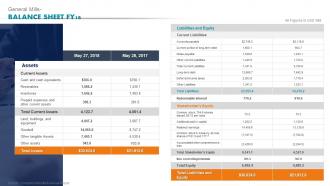 General Mills Balance Sheet Fy18 Ready To Eat Detailed Industry Report Part 2