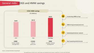 General Mills Cogs And Hmm Savings Global Ready To Eat Food Market Part 2