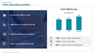 General Mills COGS And HMM Savings Ready To Eat Detailed Industry Report Part 2