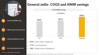 General Mills Cogs And Hmm Savings RTE Food Industry Report