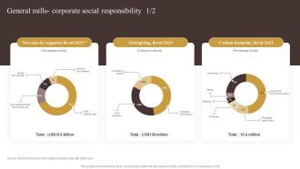 General Mills Corporate Social Responsibility Industry Report Of Commercially Prepared Food Part 2