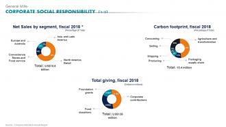 General Mills Corporate Social Responsibility Ready To Eat Detailed Industry Report Part 2