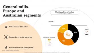 General Mills Europe And Australian Segments RTE Food Industry Report