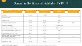 General Mills Financial Highlights Fy18 Convenience Food Industry Report Ppt Professional