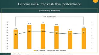 General Mills Free Cash Flow Performance Convenience Food Industry Report Ppt Graphics