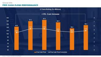 General Mills Free Cash Flow Performance Ready To Eat Detailed Industry Report Part 2