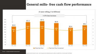 General Mills Free Cash Flow Performance RTE Food Industry Report