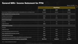 General Mills Income Statement For Fy18 Frozen Foods Detailed Industry Report Part 2
