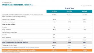 General Mills Income Statement For Fy18 Ready To Eat Detailed Industry Report Part 2