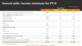 General Mills Income Statement For Fy18 RTE Food Industry Report