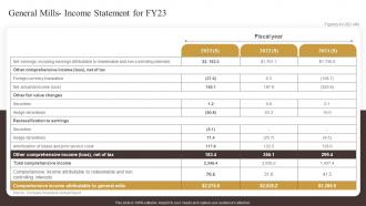 General Mills Income Statement For Fy23 Industry Report Of Commercially Prepared Food Part 2
