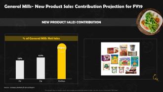 General Mills New Product Sales Contribution Frozen Foods Detailed Industry Report Part 2