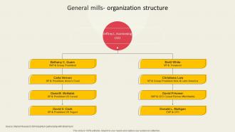 General Mills Organization Structure Global Ready To Eat Food Market Part 2