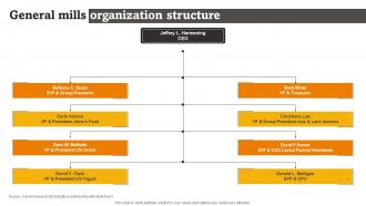 General Mills Organization Structure RTE Food Industry Report