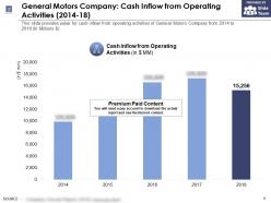 General motors company cash inflow from operating activities 2014-18
