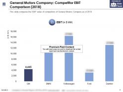 General motors company competitor ebit comparison 2018