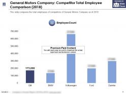 General motors company competitor total employee comparison 2018