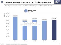 General motors company cost of sale 2014-2018