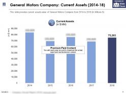 General motors company current assets 2014-18