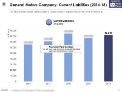 General motors company current liabilities 2014-18