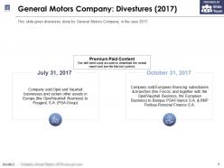 General Motors Company Divestures 2017