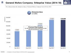 General motors company enterprise value 2014-18