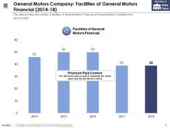 General motors company facilities of general motors financial 2014-18