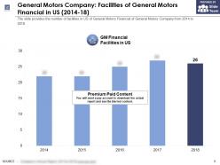 General motors company facilities of general motors financial in us 2014-18