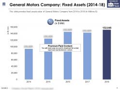 General motors company fixed assets 2014-18