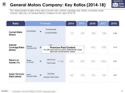 General motors company key ratios 2014-18