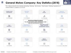General motors company key statistics 2018