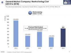 General Motors Company Restructuring Cost 2014-2018