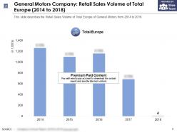 General motors company retail sales volume of total europe 2014-2018