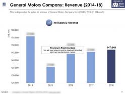 General Motors Company Revenue 2014-18