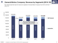 General motors company revenue by segments 2014-18