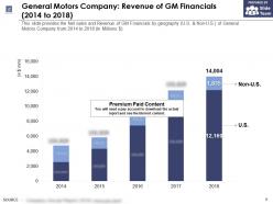 General motors company revenue of gm financials 2014-2018